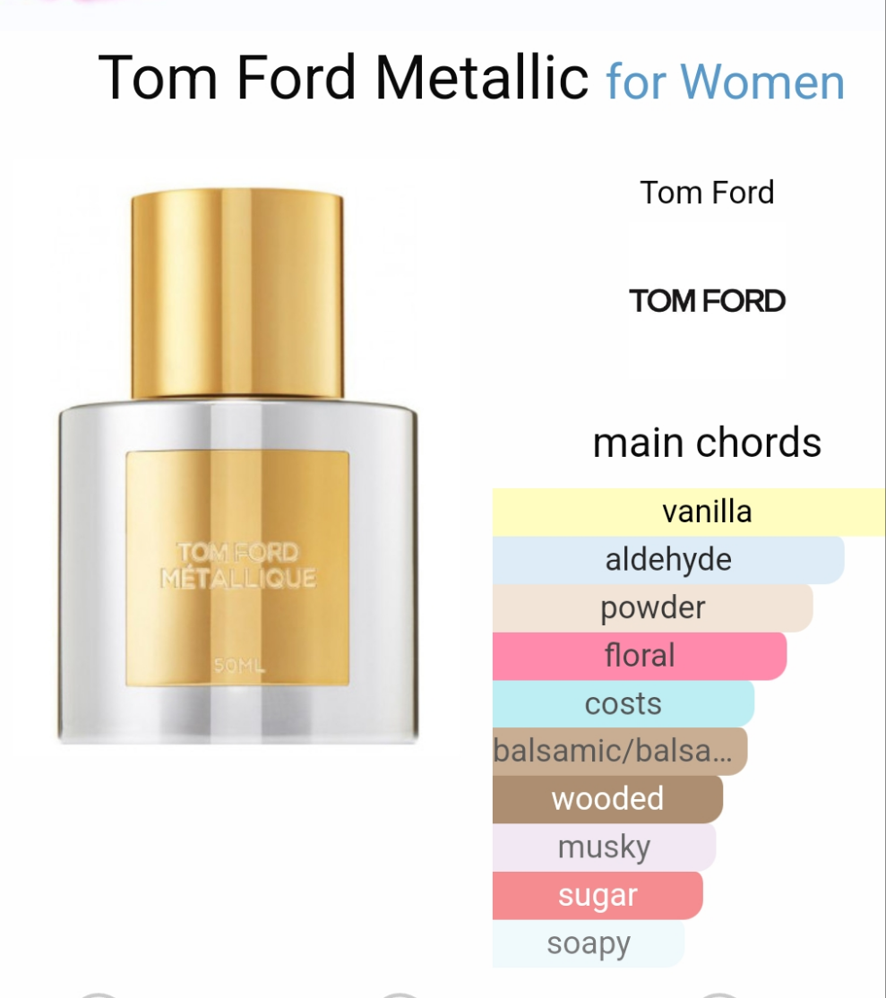Metallique by Tom Ford 50ml